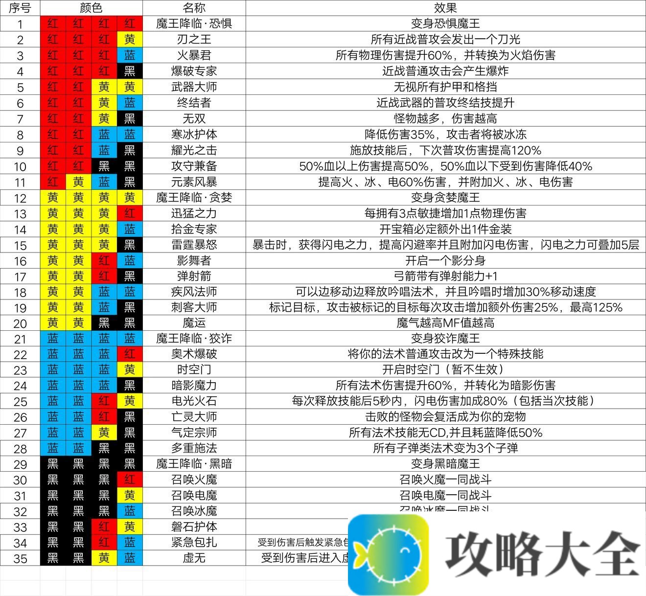 魔渊之刃新手法盘选择攻略_新手法盘搭配技巧解析