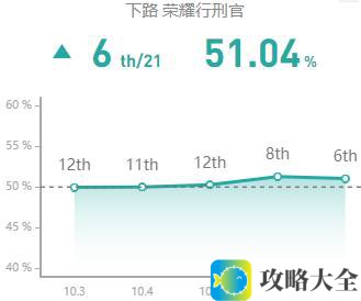 《LOL》10.7ADC魔宗德莱文玩法攻略